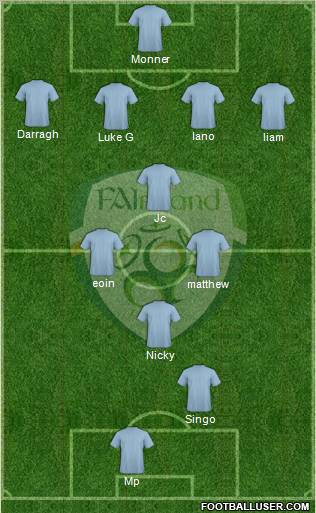 Ireland Formation 2012