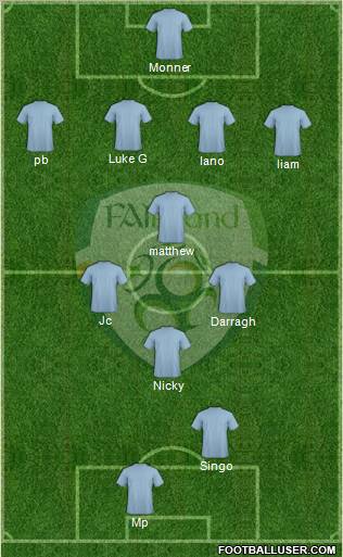 Ireland Formation 2012