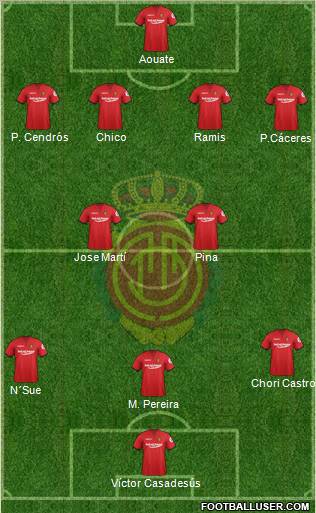 R.C.D. Mallorca S.A.D. Formation 2012