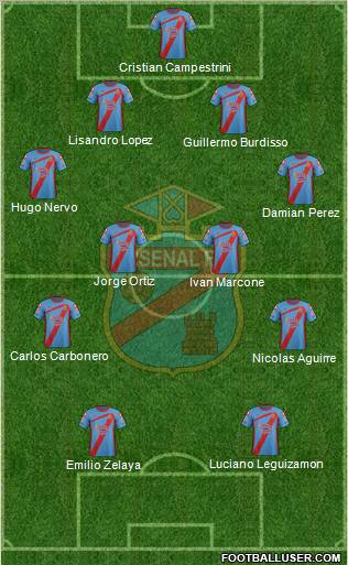 Arsenal de Sarandí Formation 2012