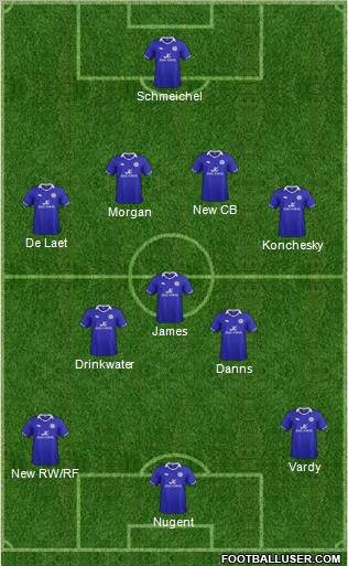 Leicester City Formation 2012