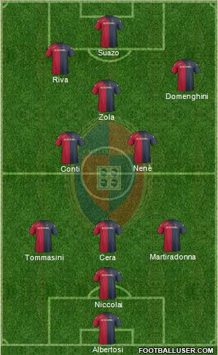 Cagliari Formation 2012