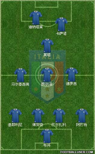 Italy Formation 2012