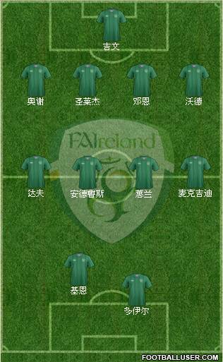 Ireland Formation 2012