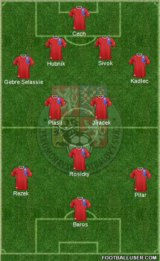 Czech Republic Formation 2012