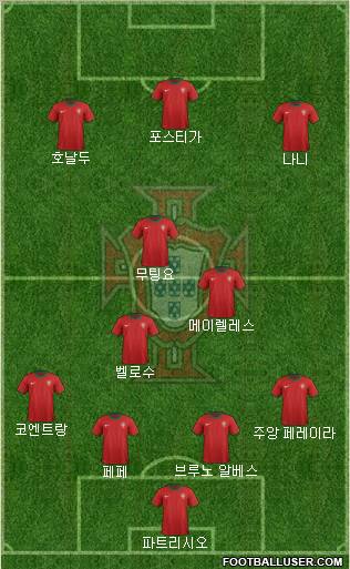 Portugal Formation 2012