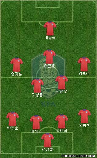 South Korea Formation 2012