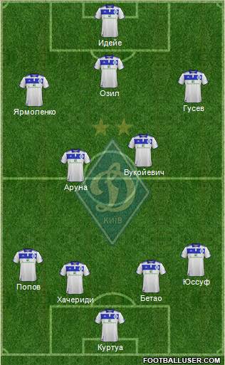 Dinamo Kiev Formation 2012