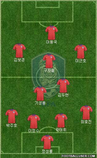 South Korea Formation 2012