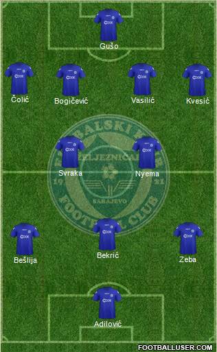 FK Zeljeznicar Sarajevo Formation 2012