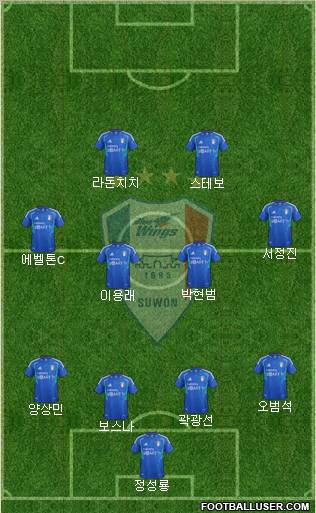 Suwon Samsung Blue Wings Formation 2012