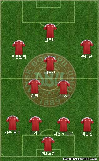 Denmark Formation 2012