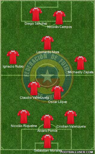 Chile Formation 2012