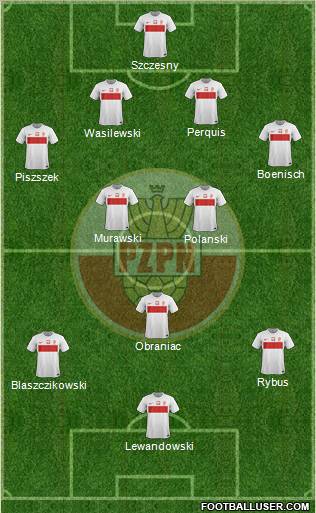 Poland Formation 2012