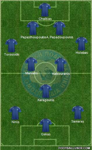 Greece Formation 2012