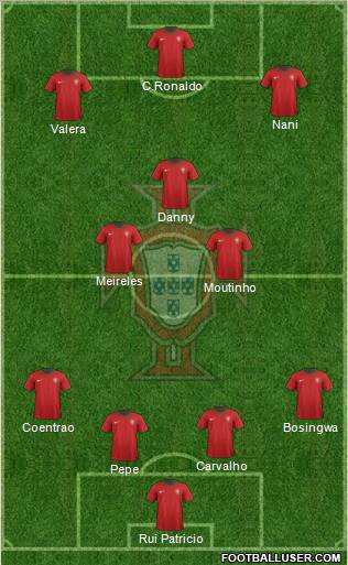 Portugal Formation 2012