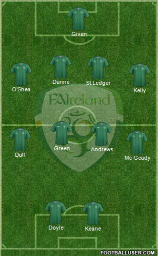 Ireland Formation 2012