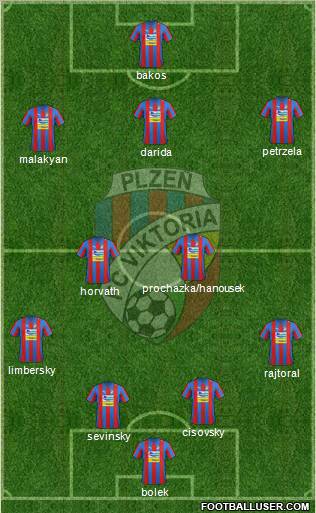 Viktoria Plzen Formation 2012