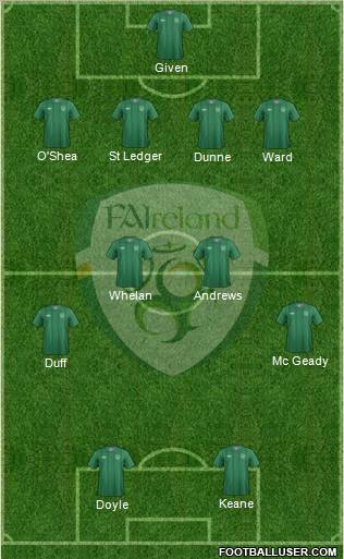 Ireland Formation 2012