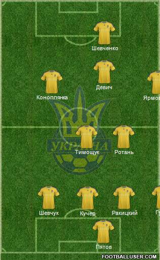 Ukraine Formation 2012