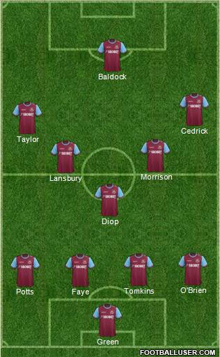 West Ham United Formation 2012