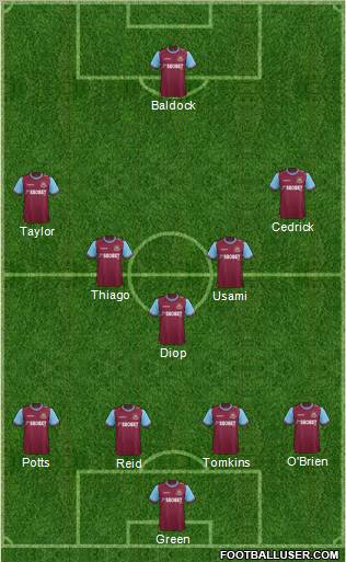 West Ham United Formation 2012