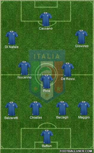 Italy Formation 2012