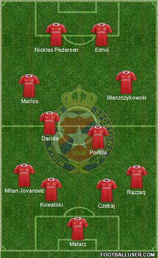 Wisla Krakow Formation 2012