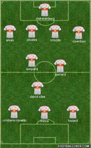 New York Red Bulls Formation 2012