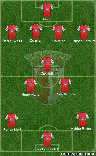 Sporting Clube de Braga - SAD Formation 2012