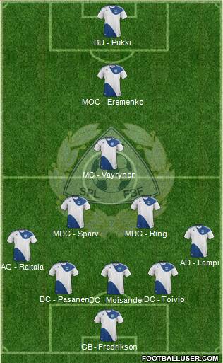 Finland Formation 2012