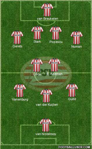 PSV Formation 2012