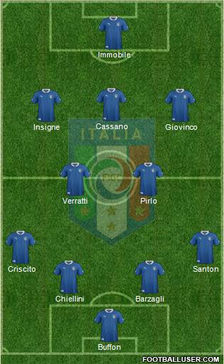 Italy Formation 2012