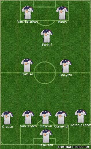 Bolton Wanderers Formation 2012