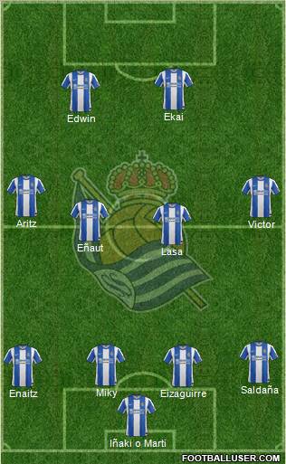 Real Sociedad S.A.D. Formation 2012