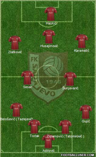 FK Sarajevo Formation 2012