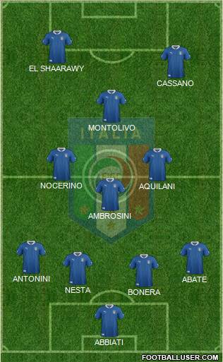 Italy Formation 2012