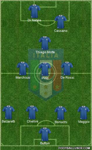 Italy Formation 2012