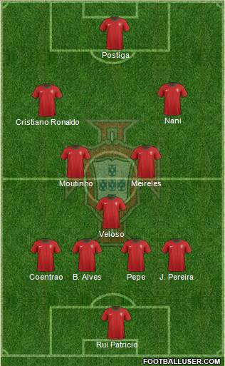 Portugal Formation 2012