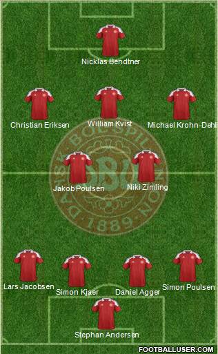 Denmark Formation 2012