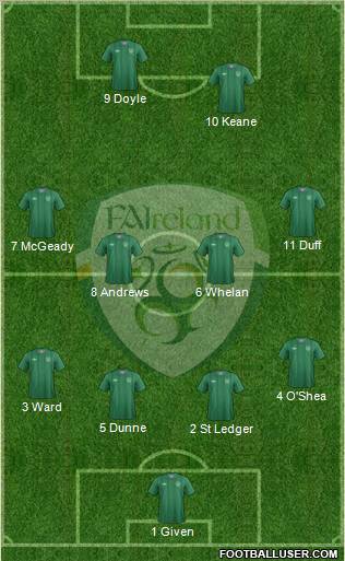 Ireland Formation 2012