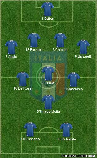 Italy Formation 2012