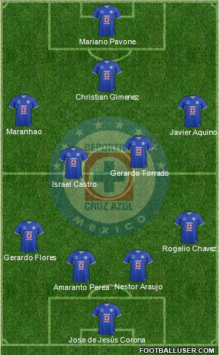 Club Deportivo Cruz Azul Formation 2012