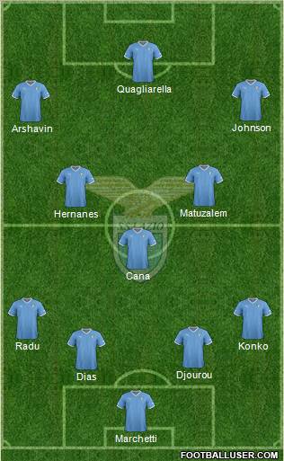 S.S. Lazio Formation 2012