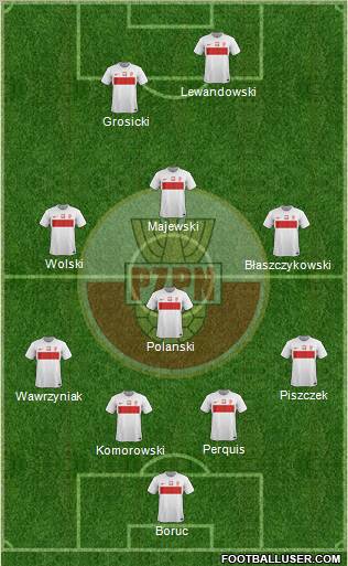 Poland Formation 2012