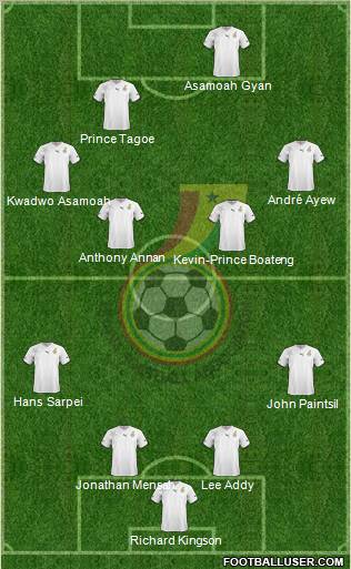 Ghana Formation 2012