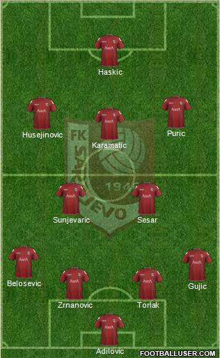 FK Sarajevo Formation 2012