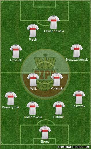 Poland Formation 2012