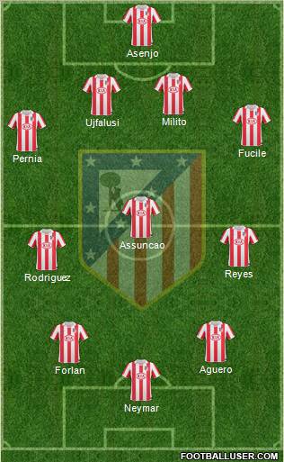 Atlético Madrid B Formation 2012