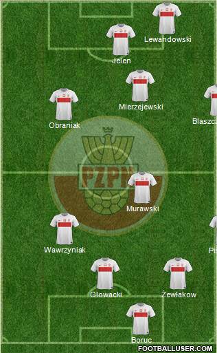 Poland Formation 2012